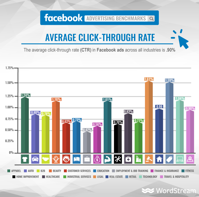 Industry click-through rate (Figure 1)..png