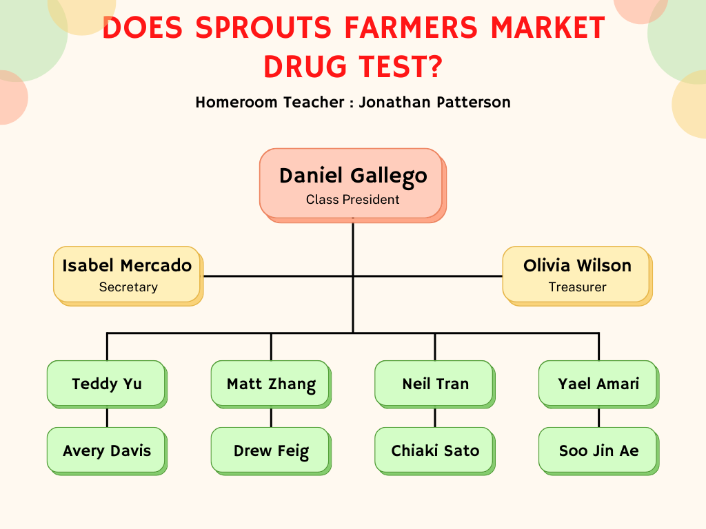 Does sprouts farmers market drug test.png