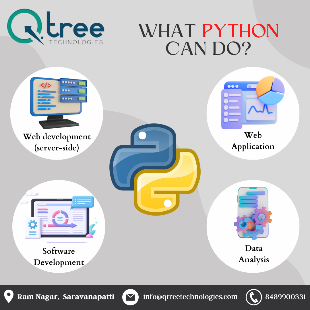 Python.qtree.png