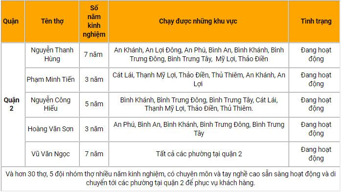 Đội thợ vệ sinh.jpg