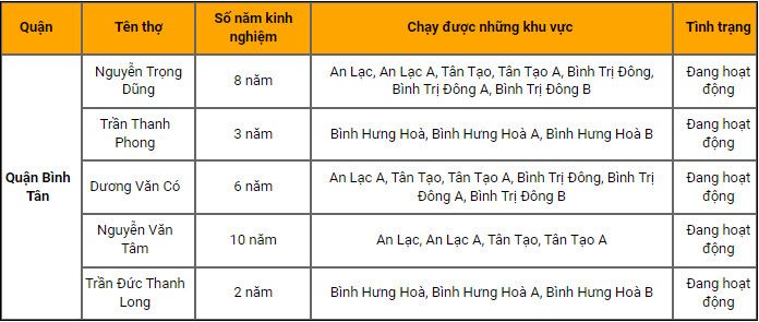 Thợ sửa Tân Bình.jpg